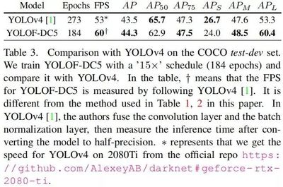 YOLOF:You Only Look One-level Feature(CVPR 2021)