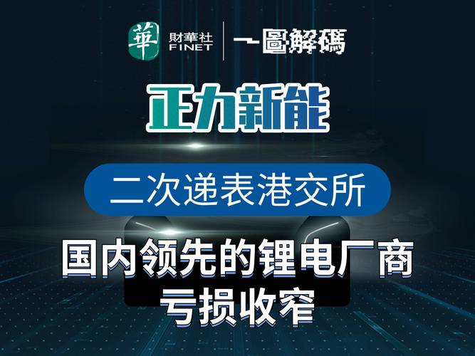 正力新能二次递表港交所 国内领先的锂电厂商 亏损收窄