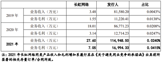 爱联科技创业板IPO终止,与控股股东长虹集团关联交易众多
