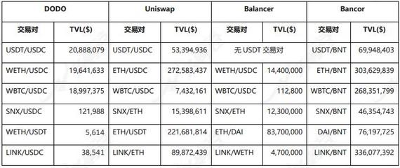 头等仓深度解析:DODO为什么值得关注?