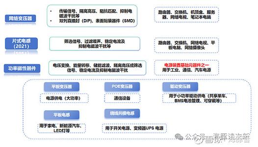 公司主打网络变压器,主要用于网络通信