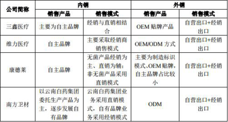 南卫股份没抱紧云南白药大腿 业绩原地走员工连减两年