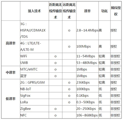 物联网与无线传输技术_科技_网