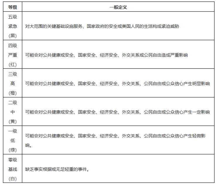 《美国国家网络事件响应计划》解读